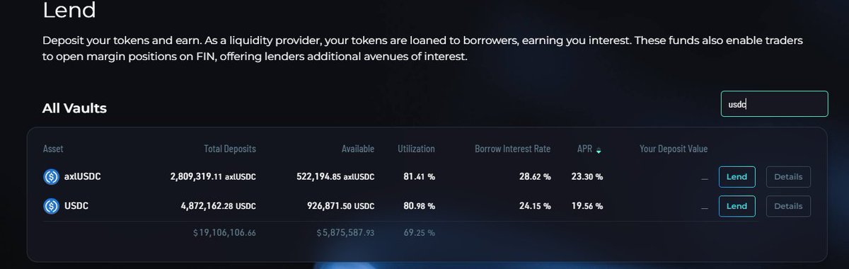 AirdropGlideApp's tweet photo. #DeFi101: Simple Delta Neutral Arb

1) Borrow $USDC on @demexchange: https://t.co/a4DDg0n227 for 3.5% APY

2) Withdraw the $USDC (to @noble_xyz) via the balances page at the top right

3) Deposit the $USDC into @TeamKujira: https://t.co/JWJAHZfuMZ

4) Lend the $USDC on Ghost for 19.6% APR on https://t.co/FmfQ2Nxo3o 

5) PROFIT. 

Good luck!

Disclaimer:
Don’t invest unless you’re prepared to lose all the money you invest. This is a high-risk investment and you should not expect to be protected if something goes wrong. Take 2 mins to learn more.