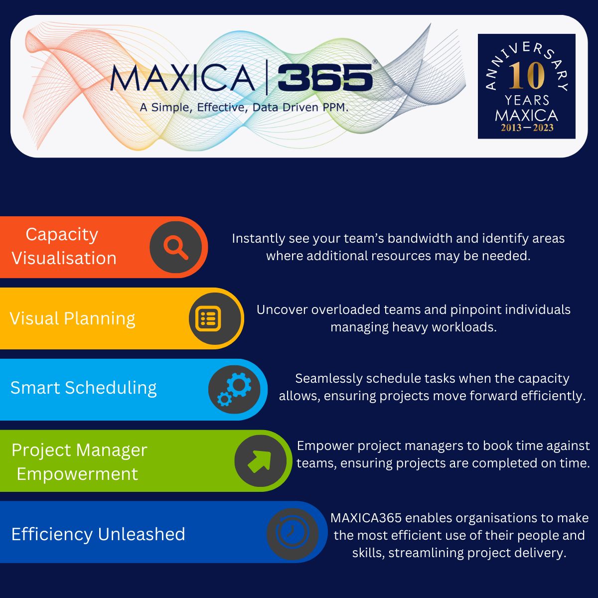MaxicaConsult's tweet photo. Our cutting-edge Resource and Capacity planning features are designed to bring clarity to your project planning process. From identifying overburdened teams to strategically scheduling work, MAXICA365 is your key to unlocking unparalleled efficiency.

https://t.co/KLHuaFYs0r https://t.co/mfpvn54lTb