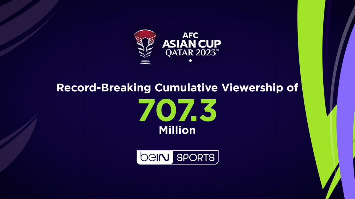 A new record has been set on @beINSPORTS_EN with a cumulative viewership of 707.3 million for the month-long AFC Asian Cup Qatar 2023™ @Qatar2023en across 21 countries in the Middle East & North Africa! We look forward to continuing to offer our viewers the best of world sports.