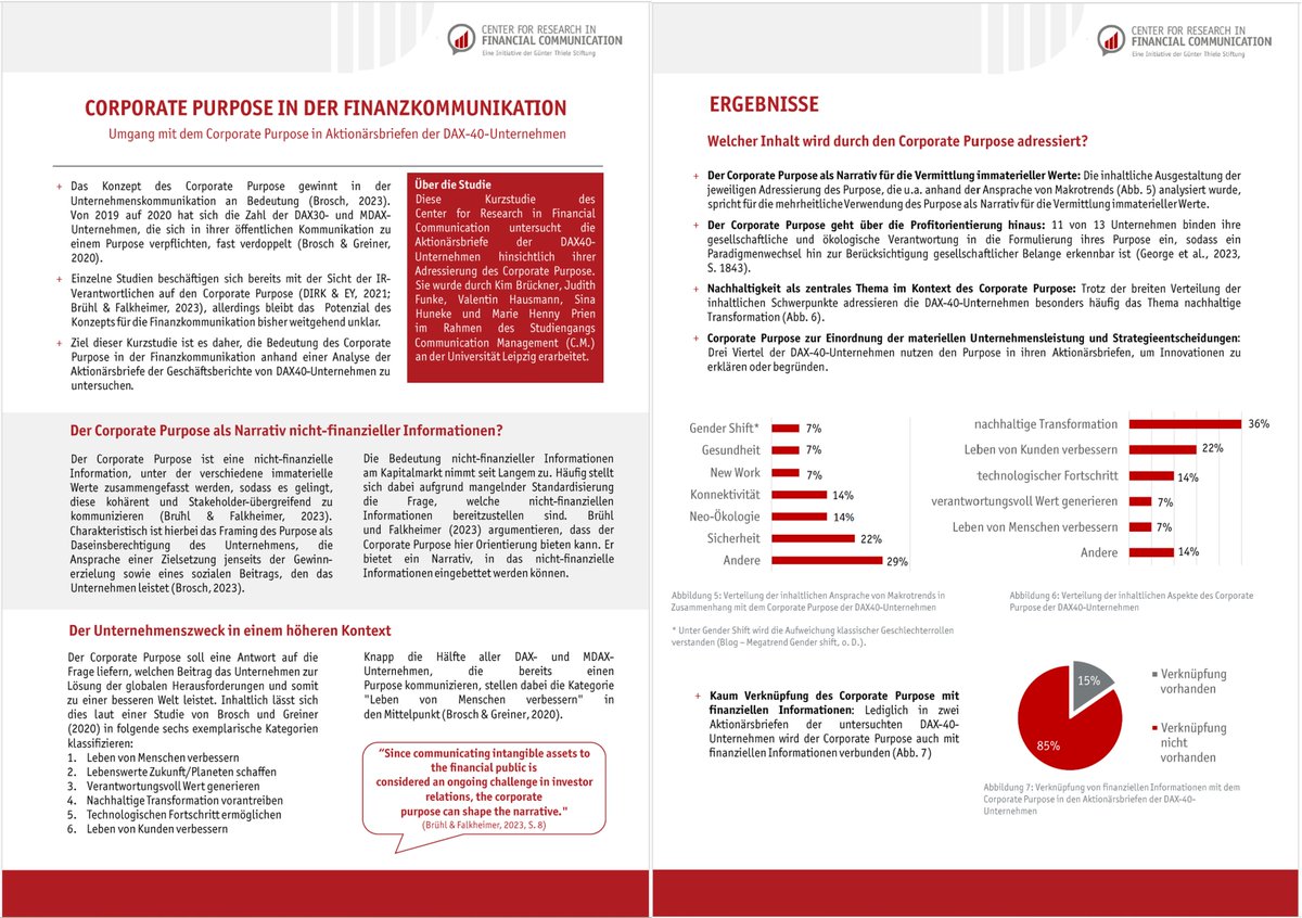 CRiFC (@crifc_de) on Twitter photo Unsere neue Studie zeigt, dass der viel besprochene #CorporatePurpose in der Finanzkommunikation (#Aktionärsbriefe der #DAX40) bislang noch nicht angekommen ist. Viel Spaß beim 📖: financialcommunication.org/kurzstudie-cor…. <a href="/IR_community/">DIRK e.V.</a>, <a href="/IR_Club/">IR Club</a>,
<a href="/CorpReporting/">Center for Corporate Reporting</a>, <a href="/cira_news/">CIRA - Cercle Investor Relations Austria</a> Unsere neue Studie zeigt, dass der viel besprochene #CorporatePurpose in der Finanzkommunikation (#Aktionärsbriefe der #DAX40) bislang noch nicht angekommen ist. Viel Spaß beim 📖: financialcommunication.org/kurzstudie-cor…. <a href="/IR_community/">DIRK e.V.</a>, <a href="/IR_Club/">IR Club</a>,
<a href="/CorpReporting/">Center for Corporate Reporting</a>, <a href="/cira_news/">CIRA - Cercle Investor Relations Austria</a>