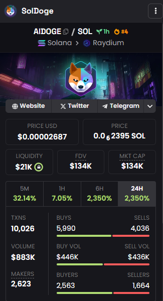 SolDoge_AI's tweet photo. WHO STILL FADE $AIDOGE 👀👀
500K HERE WE GO 🔥🔥🔥🔥🔥🔥🔥 https://t.co/SjZKWmaSc2