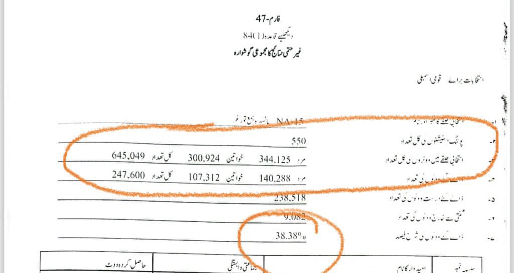 مانسہرہ کے حلقے میں نواز شریف کے لیے نئے بیلٹ پیپرز کی چھپائی کا پی ٹی آئی کا الزام سراسر مزاحیہ ہے کیونکہ این اے 15 مانسہرہ میں 38.38 فیصد ووٹر ٹرن آؤٹ کی وجہ سے پہلے ہی 397,449 غیر استعمال شدہ بیلٹ موجود ہیں۔ #TwitterDown #EleccionesRD2024 #MendateThieves