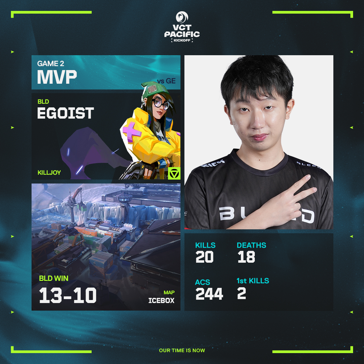 vctpacific's tweet photo. .@EgoistVAL cooked up some heavy site defense setups to take this map's MVP honors. 

#VCTPacific https://t.co/AJmqsb2chY