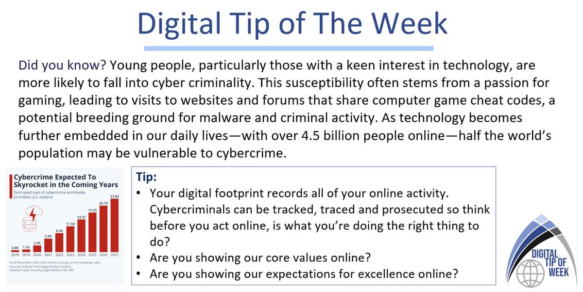 ComputingTac's tweet image. This week's Digital Tip of the Week focuses on the importance of understanding the impact that a negative digital footprint can have. Are you showcasing our core values and expectations of excellence online? 👣 #TAC #DigitalTipoftheWeek #OnlineSafety