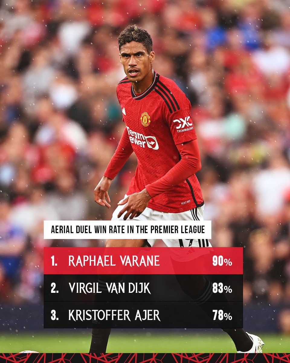 ManUtd's tweet photo. A defensive unit 🧱

Leading the way in the 2023/24 #PL! 💪

#MUFC || @RaphaelVarane https://t.co/IaGJTknhRY