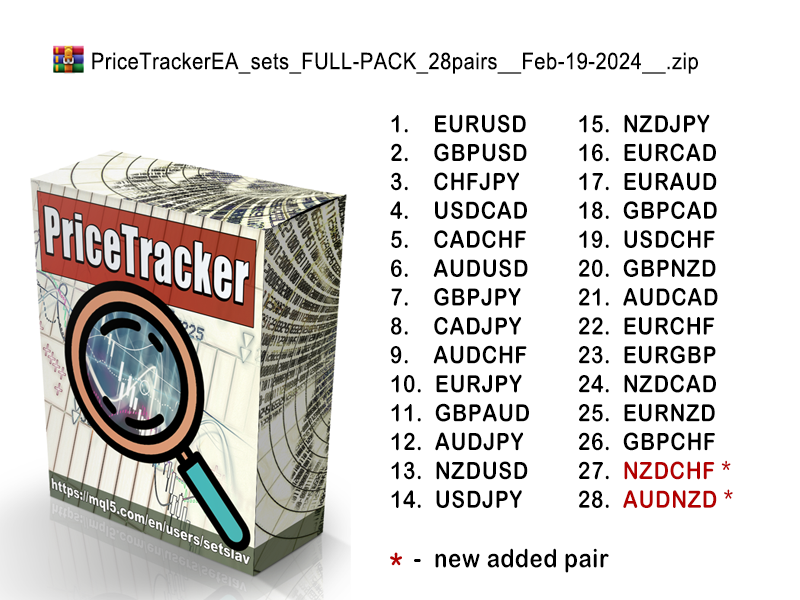 Our package of sets for all currency pairs is completely ready!
Thus, our working portfolio consists of 28 currency pairs.

MT4: mql5.com/en/market/prod…
MT5: mql5.com/en/market/prod…

PriceTrackerEA_sets_FULL-PACK_28-pairs__19-02-2024__.zip

Happy trading!
.