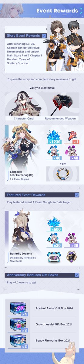 HonkaiImpact3rd's tweet photo. ☆ Overview of Anniversary Bonuses & Part 2 Release Bonuses ☆
Log in to get Battlesuit Supply Cards & Equipment Supply Cards, Stigma Option, S-rank Valkyrie Option and more.
Play events to get Coralie Character Card, Disciplinary Perdition's new outfit and more.
#SEAOnly https://t.co/jMuW8NOXql