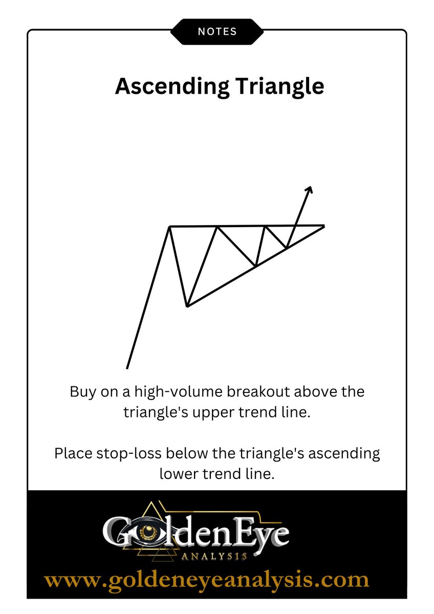 GDXTrader's tweet image. $SID

#Companhia recently displayed a bullish ascending triangle pattern. 

Two weeks ago – a spinning top at the support level. A spinning top is a candlestick with a smll to mid size body, representing indecision in the market, but its position at the support line of an