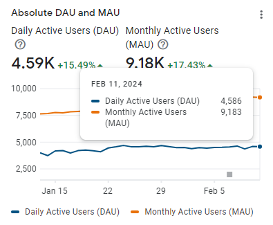 TaoWAR_AI's tweet photo. 🚀 From small ideas to big impacts, startups change the world
Be a part of this change with i3D Protocol - nearly 10K are Active Monthly and 4.59K Active Daily!
#ChangeMakers #i3DProtocol
💥 Don't have i3D Rapid? Join our Token Based Economy - Sign up link here - use a valid email address:
👉🏼 Android: https://t.co/NO6QaFR2Aa
👉🏼 iPhone: https://t.co/sND2OJpQW2