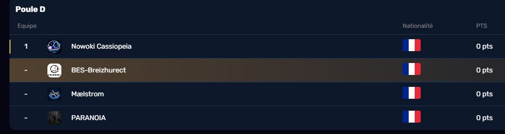 Pour ce stage 2 : toujours pas de changement d'équipe mais évidemment une nouvelle poule ! Nous serons en amateur 1 et en poule D. Au programme : 
- <a href="/NowokiEsport/">Nowoki E-Sport</a> 
-Maelstrom 
- Paranoia
#Breizhwin #Forthephoenix