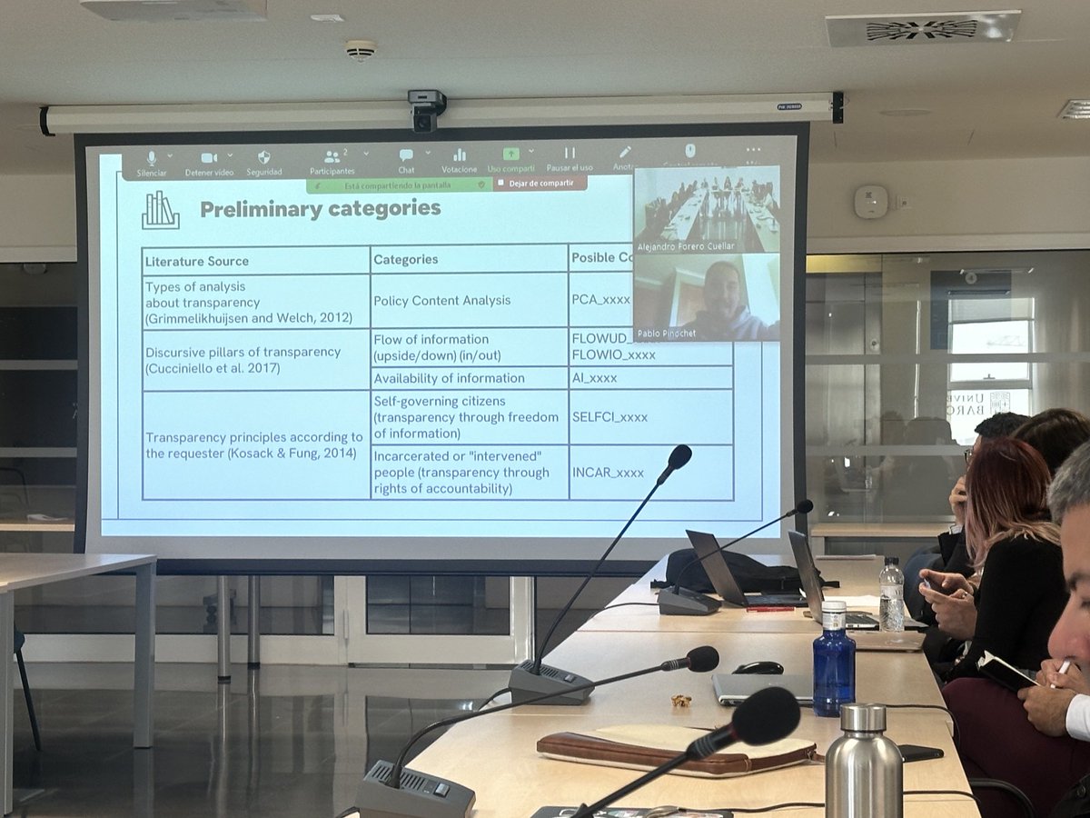 Our fantastic research assistants in Spain have done fantastic background research. Laying crucial ground work for our project. ⁦<a href="/PTPresearch/">Prison Transparency Project</a>⁩