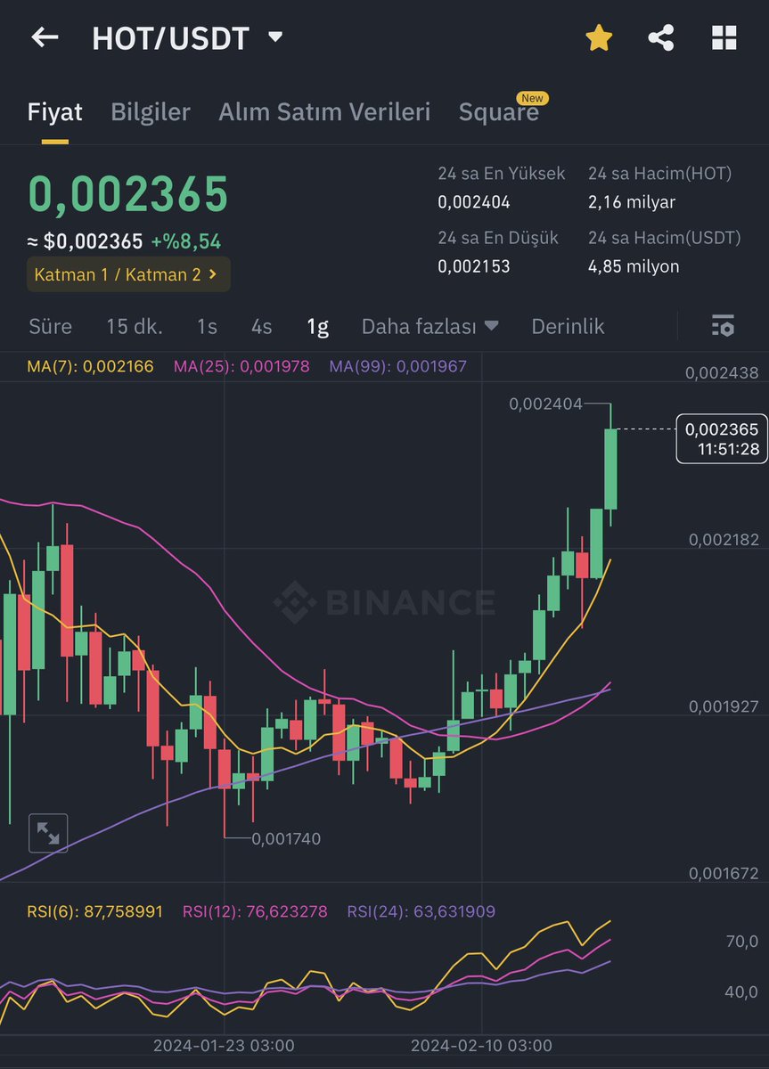 Geliyor gelmekte olan ! #Holo 🔥

#Holochain #hot #Bitcoin