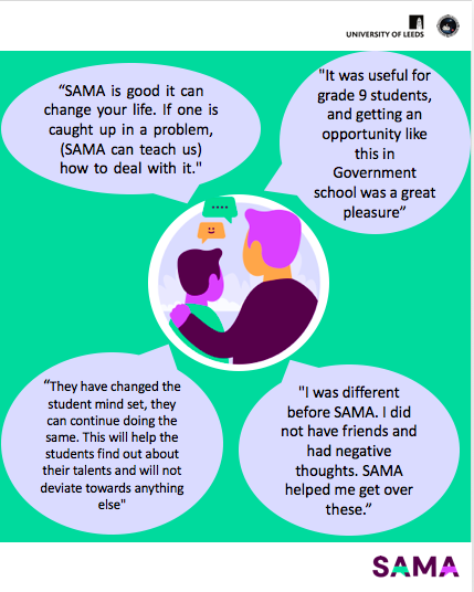 We asked some of the young people involved in SAMA to tell us how SAMA helped them. Here is what they had to say: #mentalhealth #SAMA #mentalhealthresearch