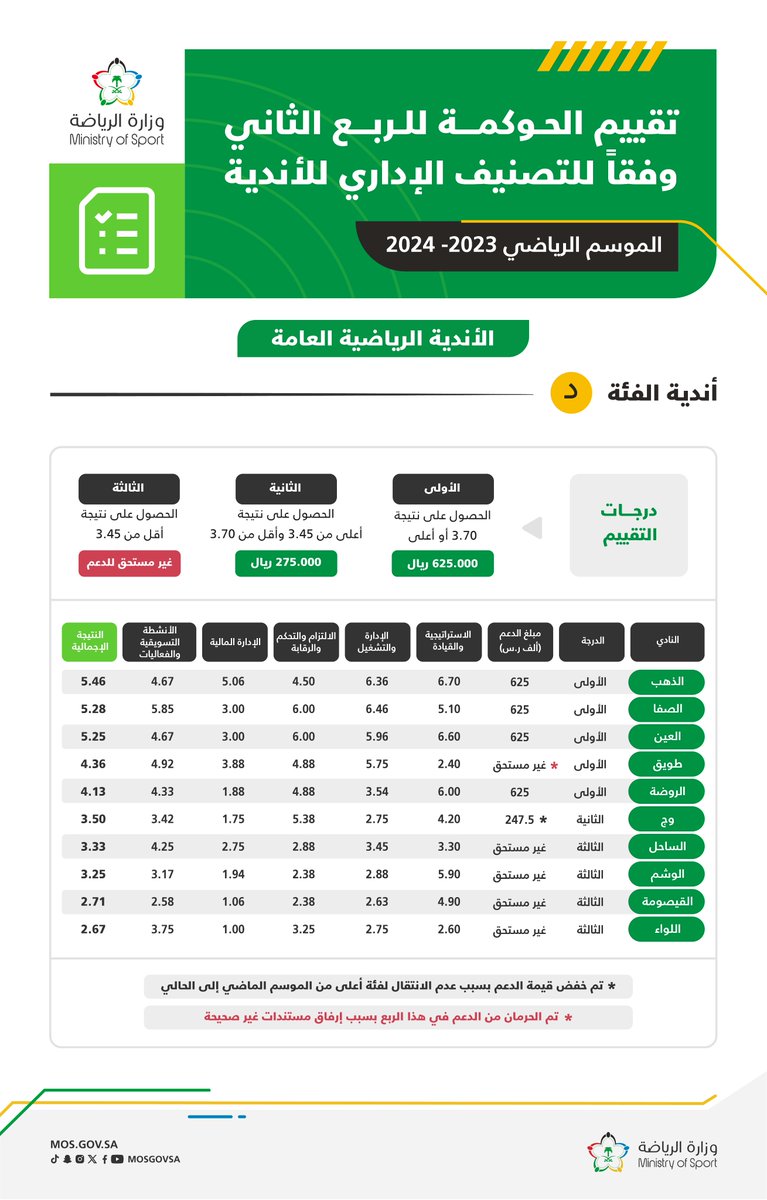 AlthahbClub tweet picture