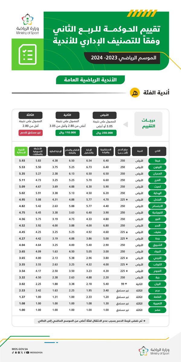AlthahbClub tweet picture