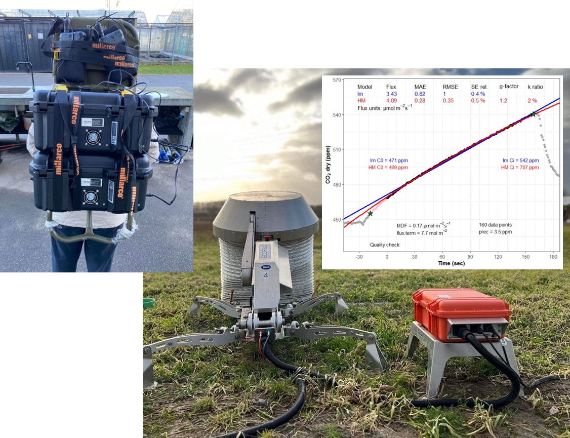 In August 2024, we will again be hosting the PhD course on Advanced Measurements and Analyses of Greenhouse Gas Fluxes from Soils and Ecosystems (AMAGS) with teachers from UCPH and AU and support from AnaEE DK @AnaEE_EU. Read more here: phdcourses.ku.dk/DetailKursus.a…