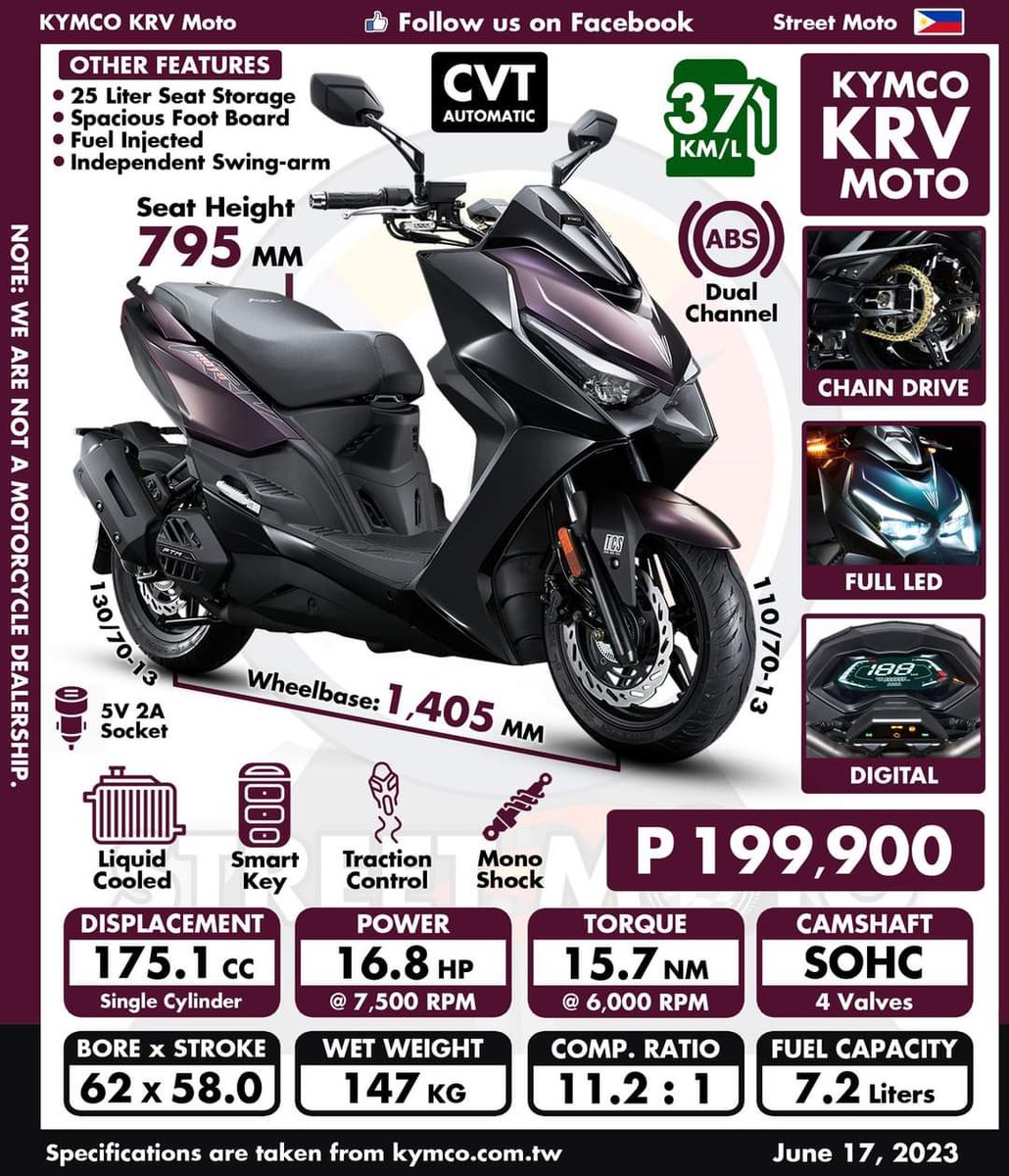 twtmoto's tweet photo. Kymco KRV Moto ada gaya itali sikit. https://t.co/xQcvRAjJPz
