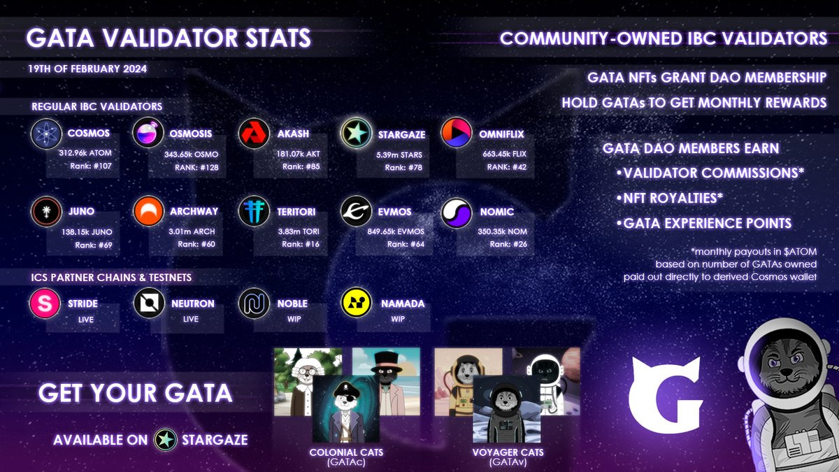 GATA DAO tweet media