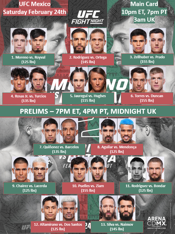 pelunaton's tweet photo. Después de una semana histórica para nosotros nos toca otro buen evento ahora en México, me encanta está cartelera y creo que va a ser muy buena, vamos a disfrutar:

▪️PRELIMS
🕐01:00🇪🇸 📺UFC FIGHT PASS
🕑02:00🇪🇸 📺APP EUROSPORT

▪️MAIN CARD
🕓04:00🇪🇸
📺APP EUROSPORT

#UFCMexico https://t.co/umzjlePpvL