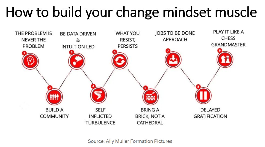 'Build your change mindset muscle' so it develops & grows. I don't know @TheAllyMuller but I can tell from what she writes that Ally is a very experienced, pragmatic leader of change. She describes a '9 step framework'. I wouldn't see them as linear but the specifics are full of…