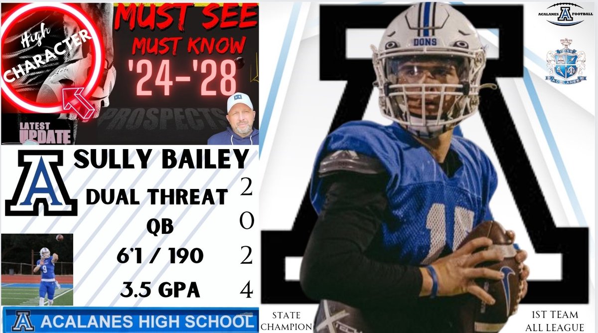 🅲🅾🅰🅲🅷 𝑻𝒐𝒃𝒚 𝑳𝒖𝒙 (@toby_lux) on Twitter photo 🗣 Guarantee someone is in need of a 2024 Quarterback‼️‼️This kid can play!
===
UNCOMMITTED DUAL THREAT QB
<a href="/bailey_sully/">Sully Bailey</a>
2024 - 6'1 190 - 3.5 GPA
hudl.com/v/2LrfFi
===
STATE CHAMPION, 1ST TEAM ALL LEAGUE
===
3300 passing yd / 380 rushing yd 40 passing td / 12 rushing td 🗣 Guarantee someone is in need of a 2024 Quarterback‼️‼️This kid can play!
===
UNCOMMITTED DUAL THREAT QB
<a href="/bailey_sully/">Sully Bailey</a>
2024 - 6'1 190 - 3.5 GPA
hudl.com/v/2LrfFi
===
STATE CHAMPION, 1ST TEAM ALL LEAGUE
===
3300 passing yd / 380 rushing yd 40 passing td / 12 rushing td