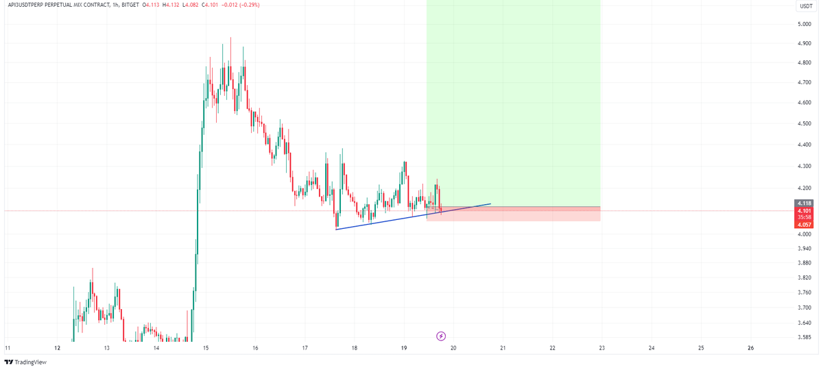 Tryrex tweet media