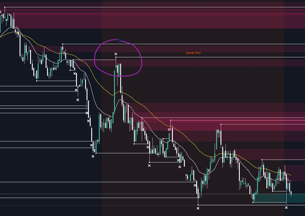 zoofxing's tweet image. EURUSD Power hour 9-10 UTC, everything is aligned looking for 1 good trade. 30s chart today.

This is the hour you most often get the cleanest trades after manipulation has happened.

#Itsimpossible. I'm just working a lot collecting data and trading - everything I advised