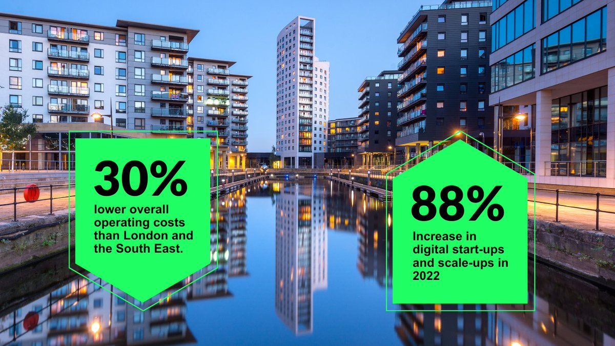 Did you know? Overall operating costs in #Leeds are 30% lower than #London and the South East. Find out more about what makes Leeds a thriving, growing city - where digital start-ups and scale-ups increased by 88% in 2022: healthinnovationleeds.com/ecosystem/#Loc…