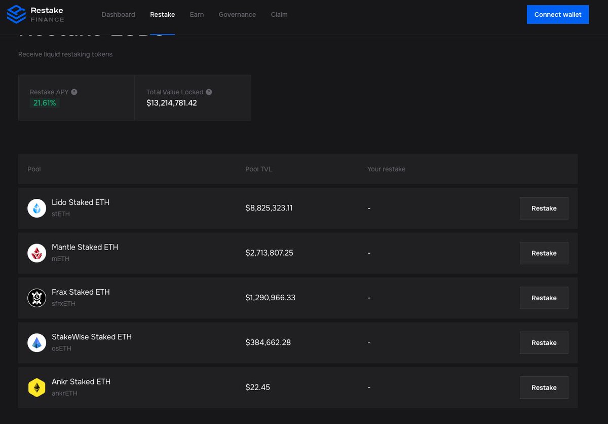 ankrstaking's tweet photo. ⚡️ ankrETH is now live on @restakefi!

https://t.co/kV9ft7omLo https://t.co/3NJ78OlRFq