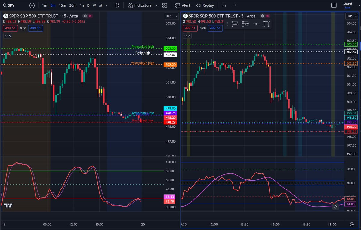 matt_drzewiecki's tweet image. That's my #ZeusAlgo setup.  Has been working like a charm.  Small losses but bigger wins.  Need to get better at holding some of my winners a bit longer but that'll come with more experience with the strat.