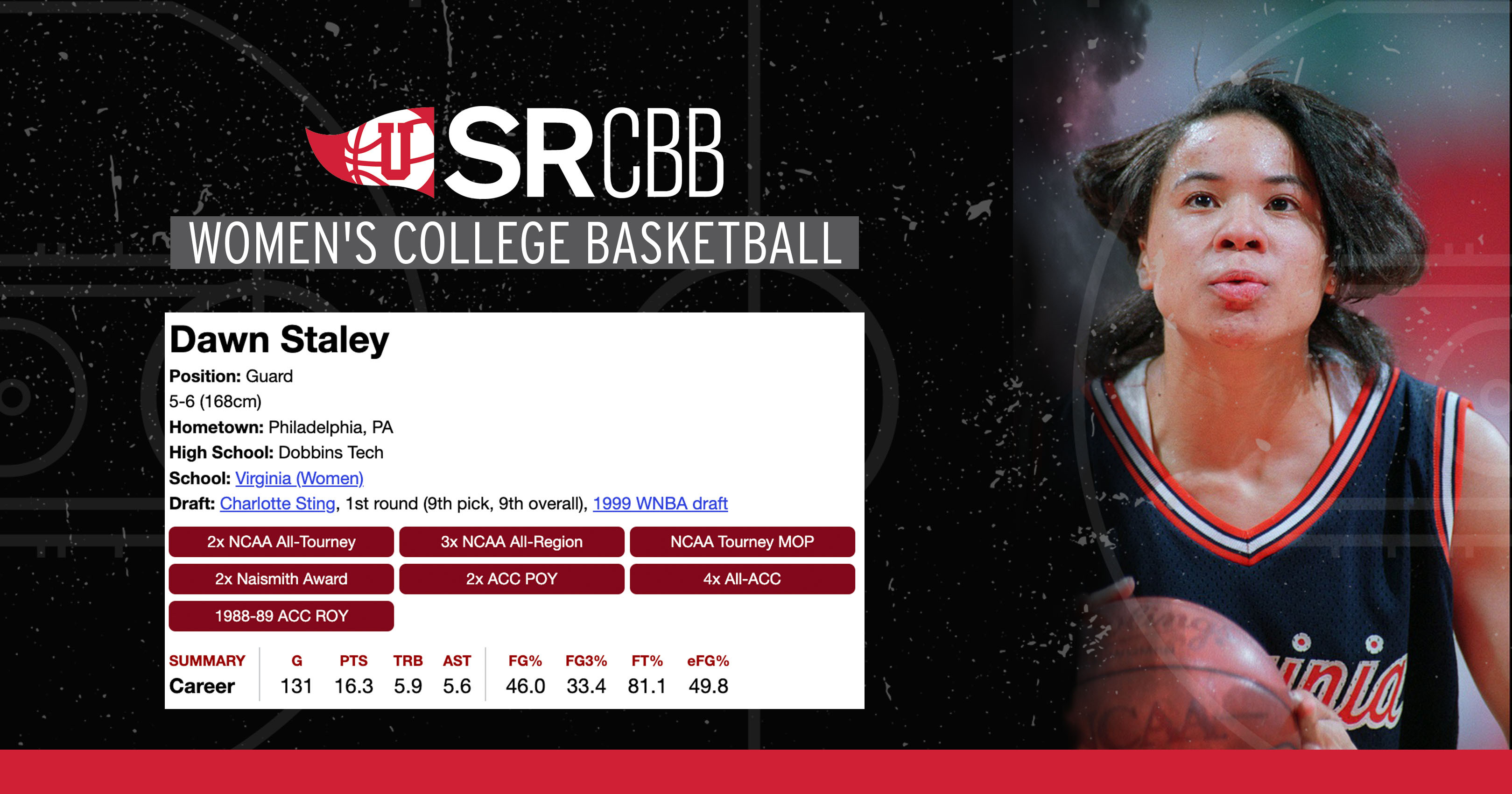 College basketball reference discount