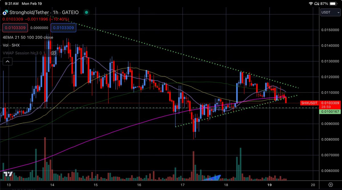 jfgrissom's tweet photo. #SHX has lost #LongTrend support again.

#Bears are in control again.

Curious to see what happens next. https://t.co/z83Dl3YWRJ