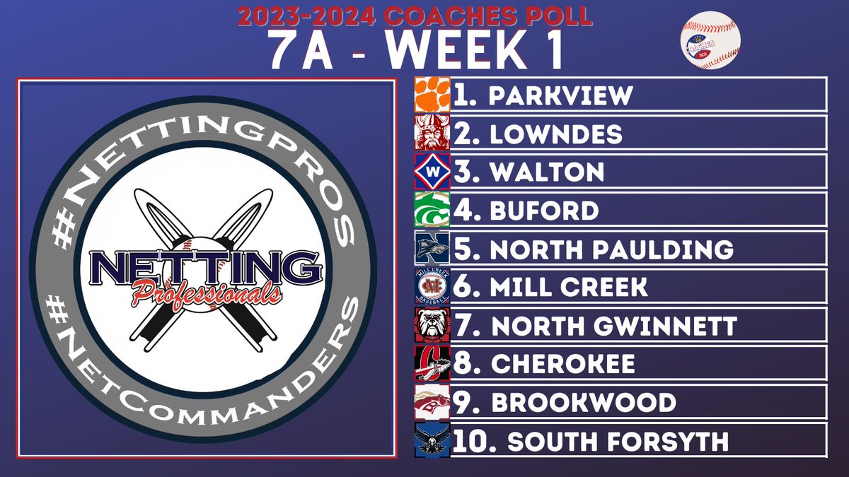 Coaches Box Georgia tweet media