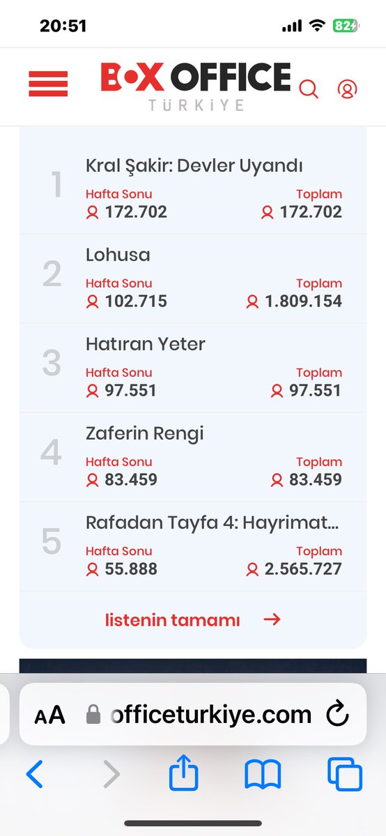 Hafta sonu 83.459 kişi izlemiş. Ben de izledim ve inanılmaz etkilendim, gerçekten çok güzeldi, çok da duygusaldı. Zaman zaman göz yaşlarımıza engel olamadık. Emeği geçenlere teşekkürler..💙💛