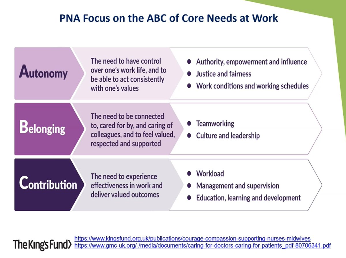 Listening @WestM61 sharing the importance of #CompassionateLeadership. Authentic constructive feedback, leaning into conflict, managing up #PNAs @samantha_lungu Amy Gallo's book on Managing Conflict is a good add to my leadership library. #Influence #Leadership ABC of #Belonging