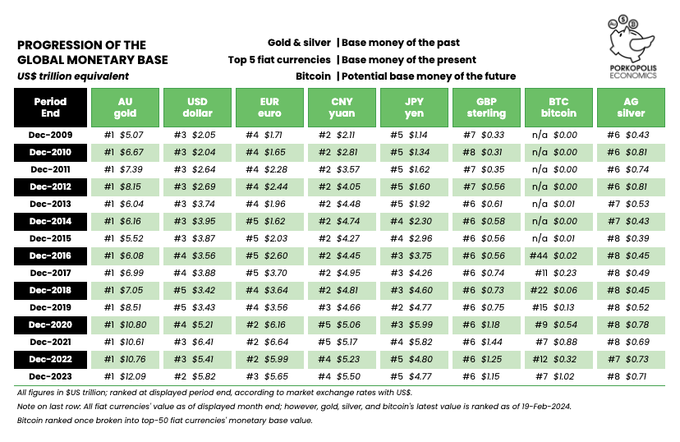 2023 Q4 Year-End Review of Global Base Money