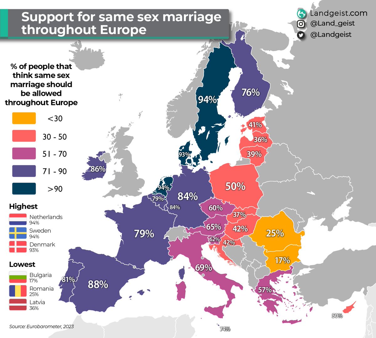 What percentage of Europeans think same sex marriage should be allowed throughout #Europe? Full article: landgeist.com/2024/02/24/sup… #maps #GIS #dataviz #GeoSpatial #Spatial