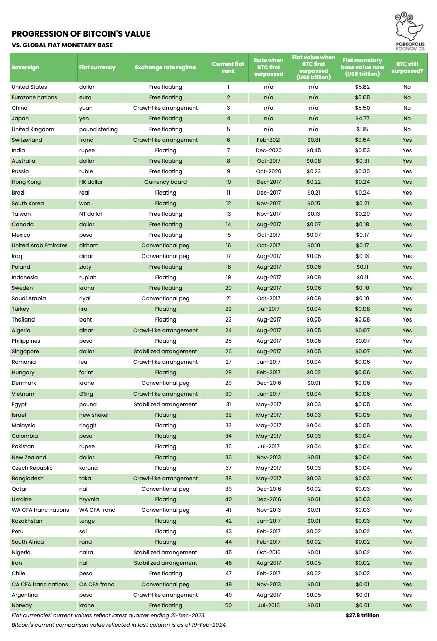 2023 Q4 Year-End Review of Global Base Money