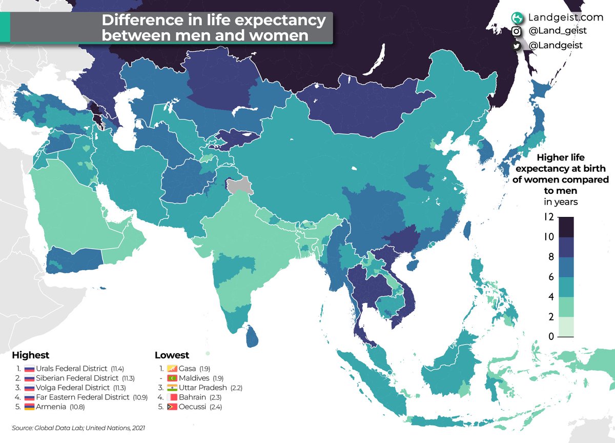 Difference in life expectancy at birth between men and women in Asia. Full article: landgeist.com/2024/02/20/dif… #maps #GIS #dataviz #GeoSpatial #Spatial