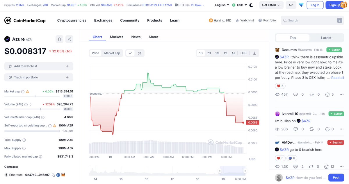 We're very privileged to have early access to this 'Live Discussion Board' function on @CoinMarketCap . Thank you for this very exciting test drive. Join AzureCoin for real-time discussion at: coinmarketcap.com/currencies/azu…