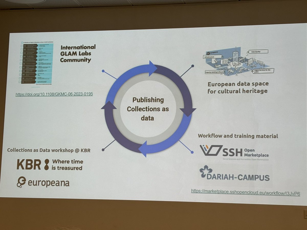 sclaeyssens's tweet photo. 10 practical steps to start publishing collections as data, introduced by @gus_candela #DataKBR #DS4CH
cf. https://t.co/DAOZhbCk74 https://t.co/uJMR9JlCag