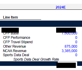 BillFarleyPhD's tweet photo. ICYMI I used my x-ray vision to look behind key redactions in FSU's financial strategy to exit the ACC. For example, I can see the number for the 2024 CFP Base in this clip. Pretty amazing. #FSU #FSUFootball #ACCExit #ACC https://t.co/4IOK413ji3