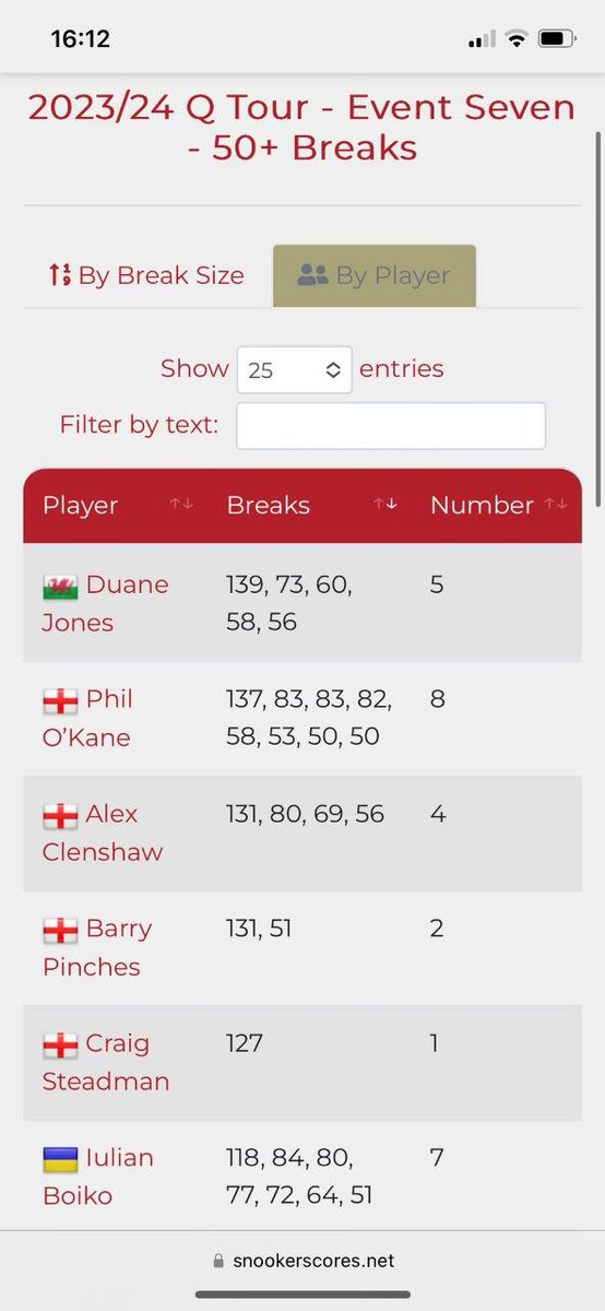Phil O'Kane tweet media