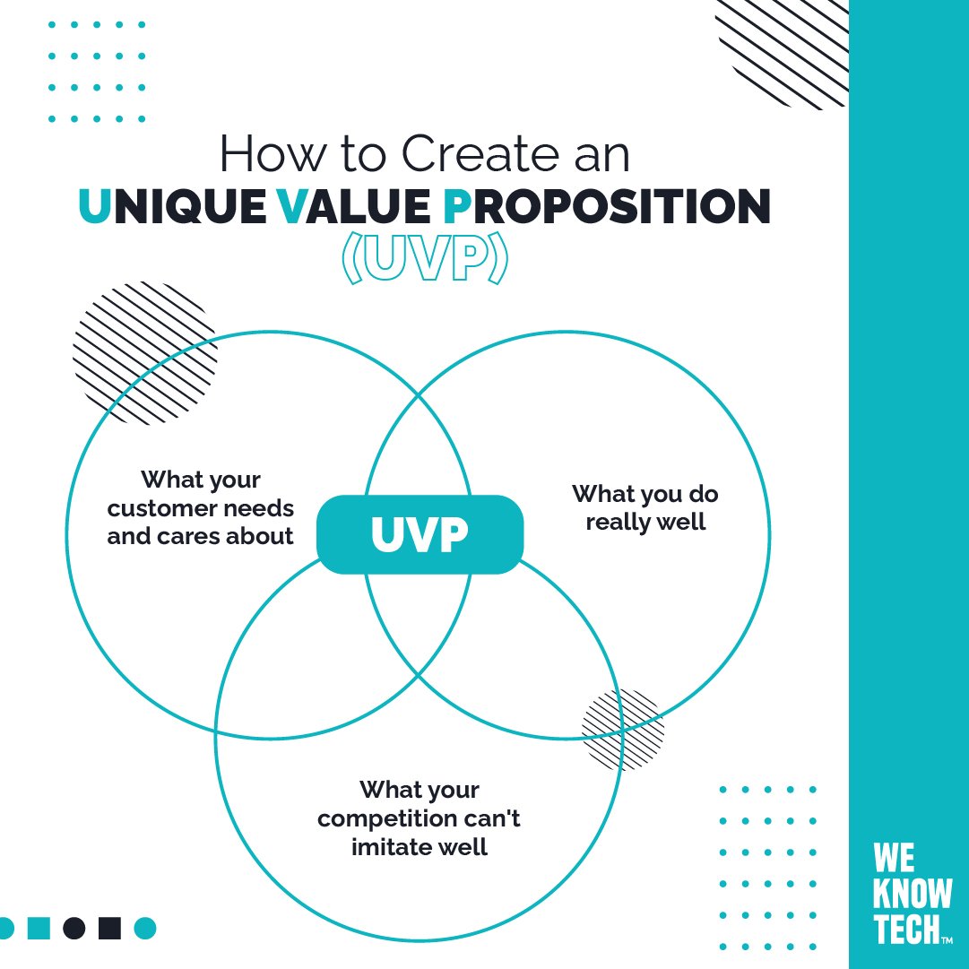 iSourceMKT's tweet photo. A well-defined UVP provides a foundation for all marketing and sales strategies. It ensures that the company's messaging is consistent across all platforms and resonates with the target audience, making marketing efforts more effective.
Have you done it before? let us to know.👇 https://t.co/PgVVhB4myn