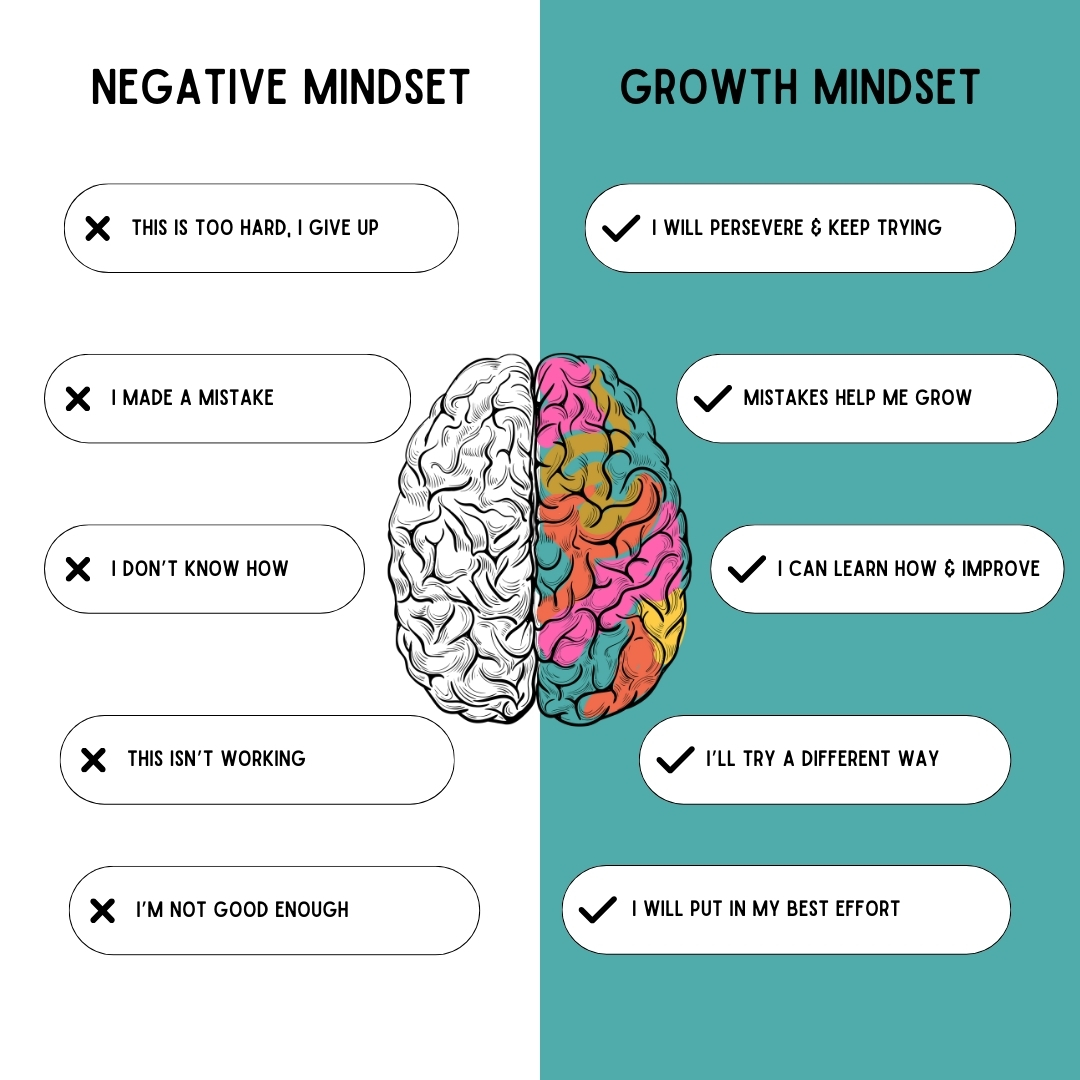 nxtdevgoat's tweet photo. Your mindset is the compass that guides your journey. Cultivating a growth mindset can help you see challenges as opportunities and embrace learning. It's the key to unlocking your full potential! https://t.co/UcpbBBYhsP