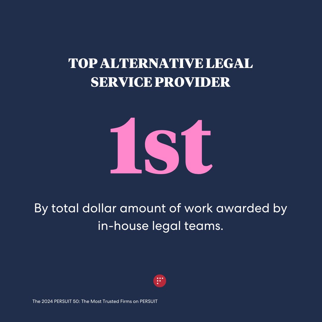 factor_law's tweet photo. We’re proud to see Factor ranked across several categories in Persuit’s Top 50 Most Trusted Law Firms, including:  

#1 Alternative Legal Services Provider 
#2 Top Firms Outside Global 200 
#3 Top Firms by Return Business 
 
Download the full report: https://t.co/WkHdUNCA2V https://t.co/VSR5HpFnul