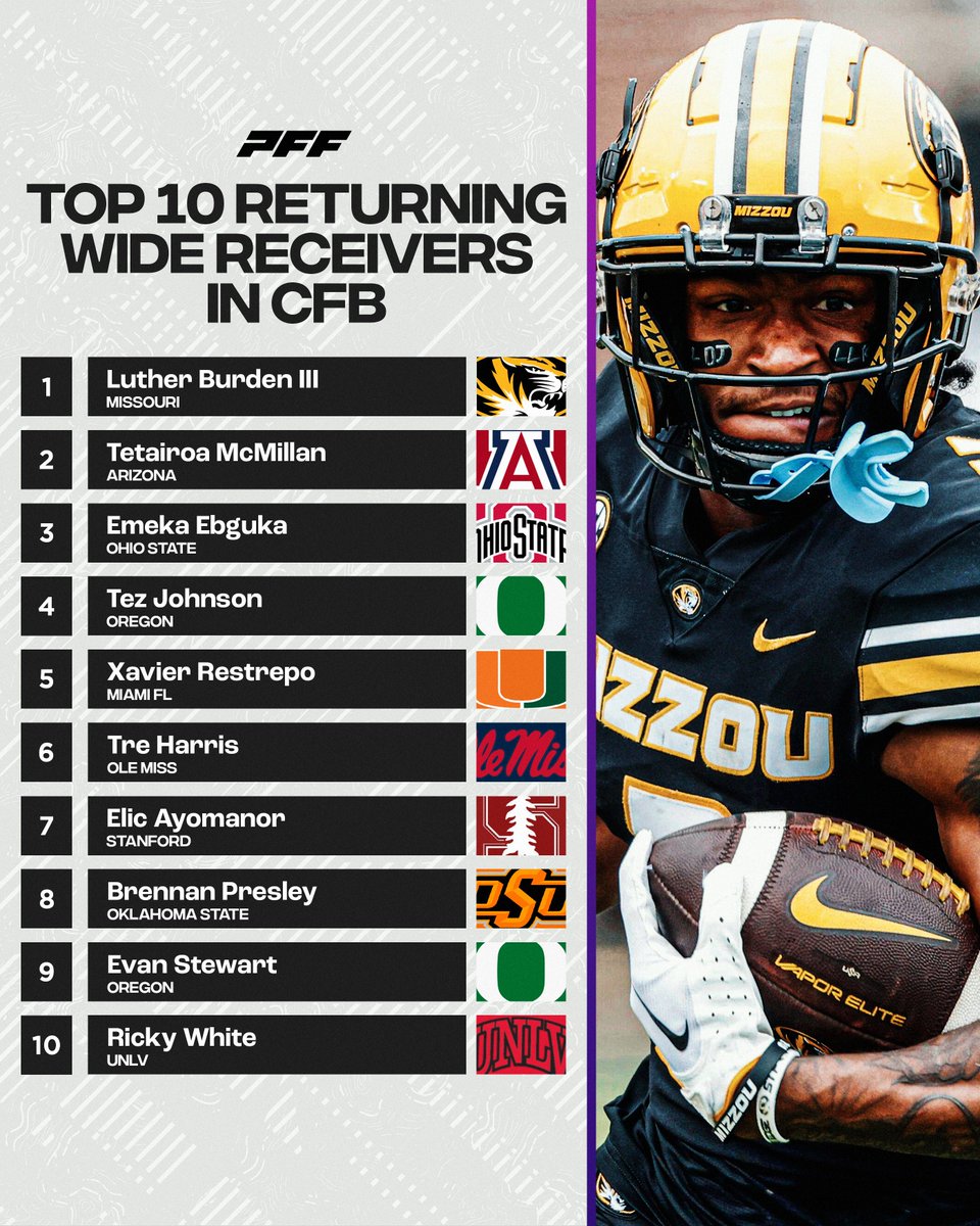 Top 10 Returning Wide Receivers for the 2024 Season⭐️ (Via: @MaxChadwickCFB)