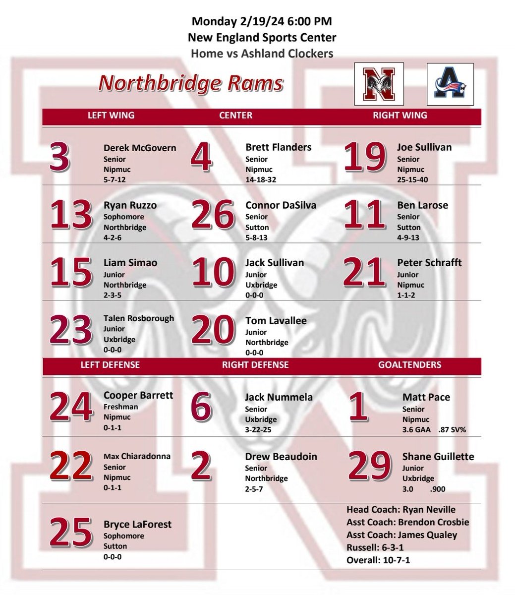 The Boys take on Ashland for Senior Night at NESC! Come support 1,2,3,4,6,11,19,22 and 26! 6pm puckdrop! Free admission for <a href="/NBRamsAthletics/">Northbridge Athletics</a> @SuttonAthletics <a href="/UHS_Spartans/">𝐔𝐱𝐛𝐫𝐢𝐝𝐠𝐞 𝐒𝐩𝐚𝐫𝐭𝐚𝐧𝐬</a> <a href="/NipmucAD/">Nipmuc HS Sports</a> students!
🆚️Ashland Clockers
🏟New England Sports Center 
⏰️6:00pm