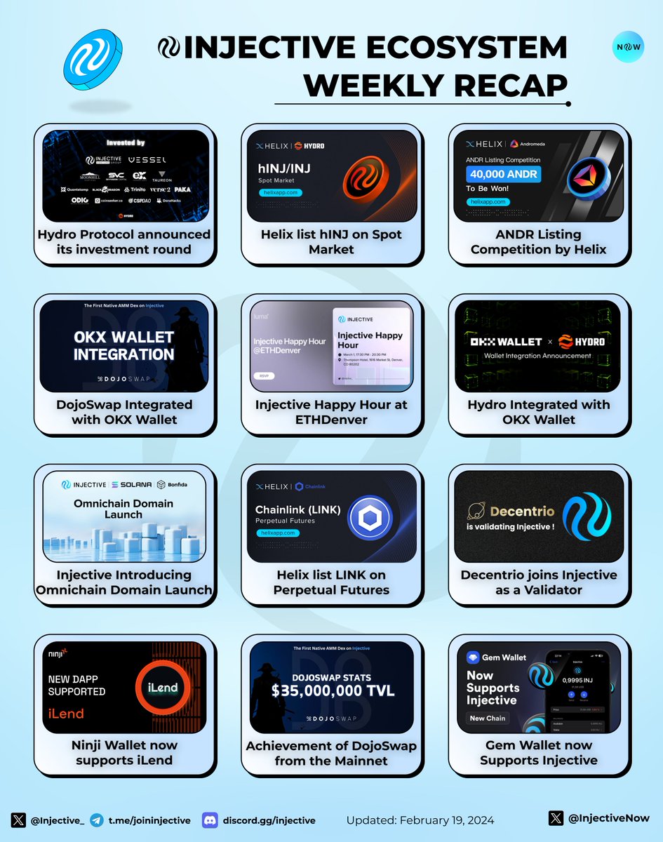 📃INJECTIVE ECOSYSTEM WEEKLY RECAP🥷

It's time for the $INJ | <a href="/Injective_/">ninja</a> Weekly Recap update, where we give an overview of everything that has been happening across the Injective ecosystem.

Let’s take a look👇
