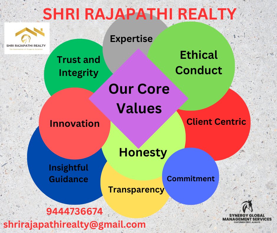 SHRI RAJAPATHI REALTY (@rajapathirealty) on Twitter photo 